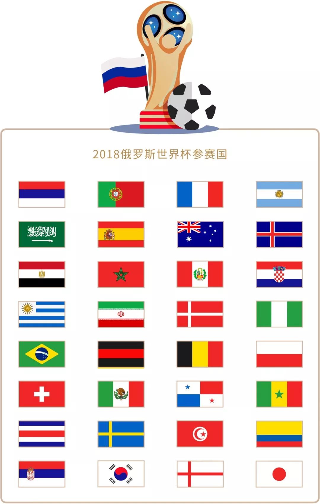 上的