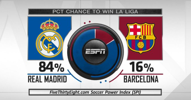 技战术优化 技战术优化